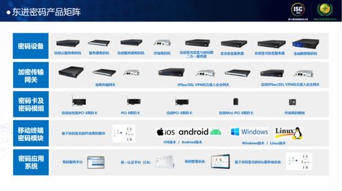 東進(jìn)技術(shù)亮相ISC2022 以技術(shù)創(chuàng)新引領(lǐng)網(wǎng)絡(luò)安全新未來(lái)