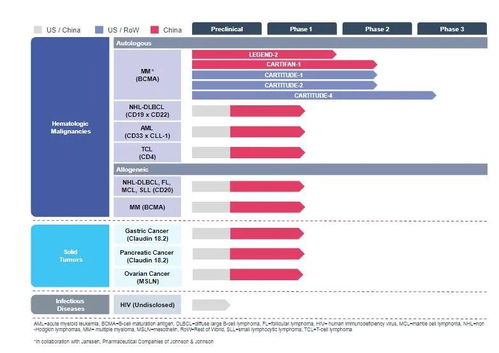 高瓴資本超80億港元重倉(cāng)生物科技公司，背后網(wǎng)絡(luò)技術(shù)研發(fā)成關(guān)鍵